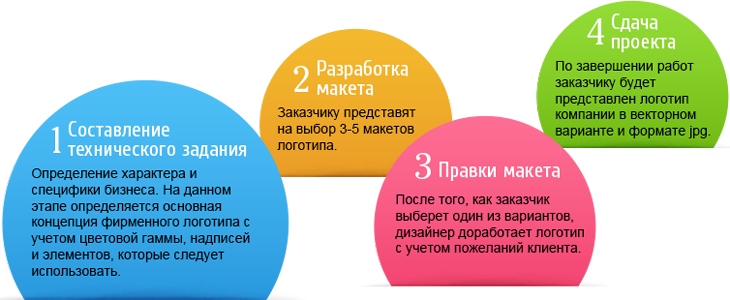 создание логотипа компании
